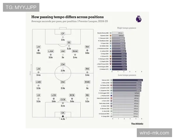 福登：技术与智慧融合助力足球竞技水平跃升