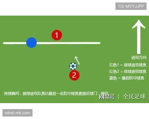 球门球为何绝不会引发越位判罚?规则解读全解析
